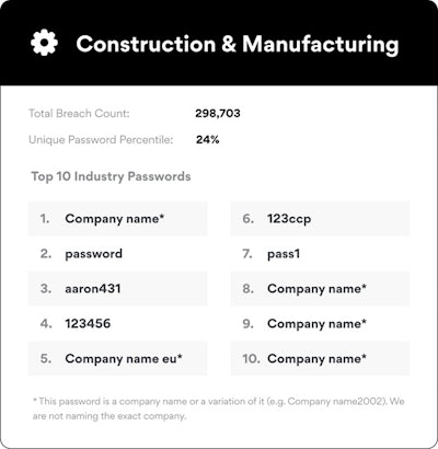 Top 10 Passwords Used