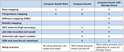 Volvo Compact Assist Packages