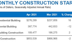Construction Starts Chart April 2021 A