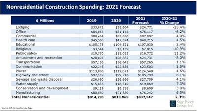 Cu Forecast Data Us Census Bureau Table Sage Policy Group