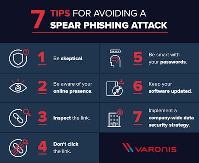How To Avoid Spear Phishing Attack 960x787