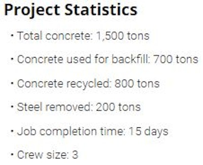 Project Stats