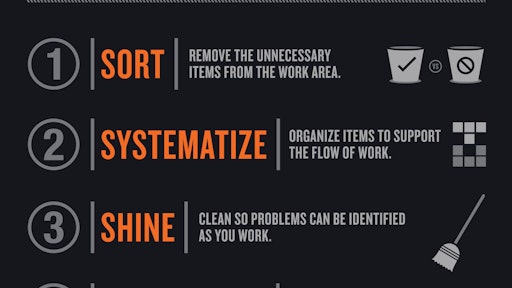 Image result for Manage Rentals Like a Pro: 5 Key Steps infographics