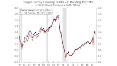 06182021 Housing Starts