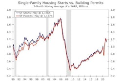 06182021 Housing Starts