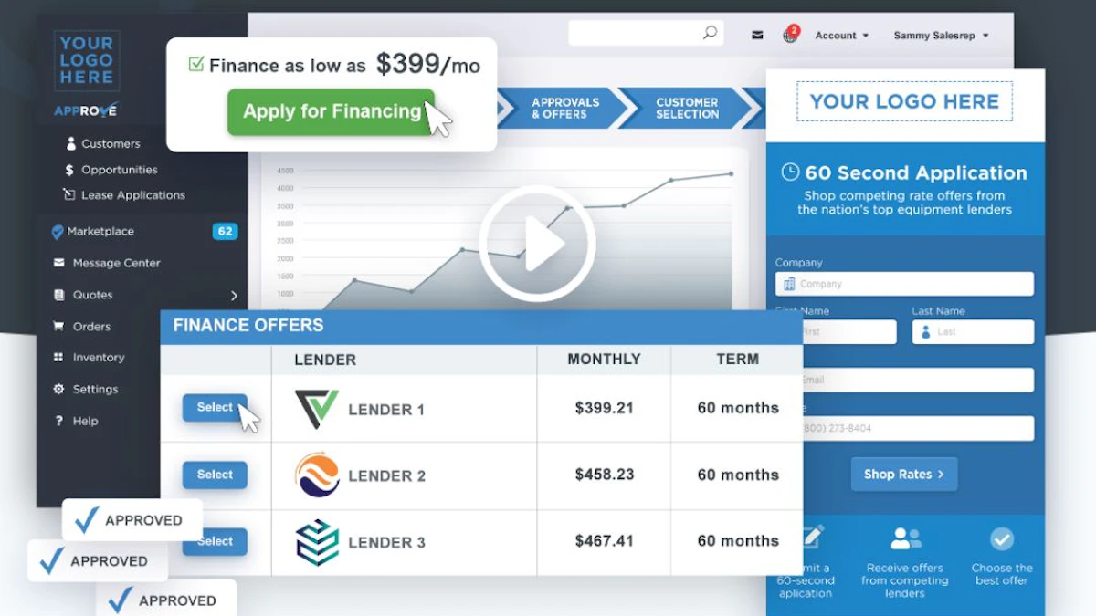 Financing Tech at WOC to Match Equipment Buyers with Funding Choices - Vimarsana News