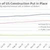 April 2021 Construction Spending