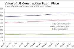 April 2021 Construction Spending