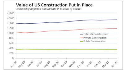 April 2021 Construction Spending