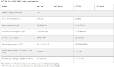 Cat 980 And 982 Series Wheel Loaders Spec Chart