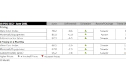 Ihs Markit June Costs