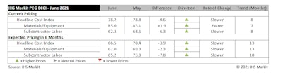 Ihs Markit Chart
