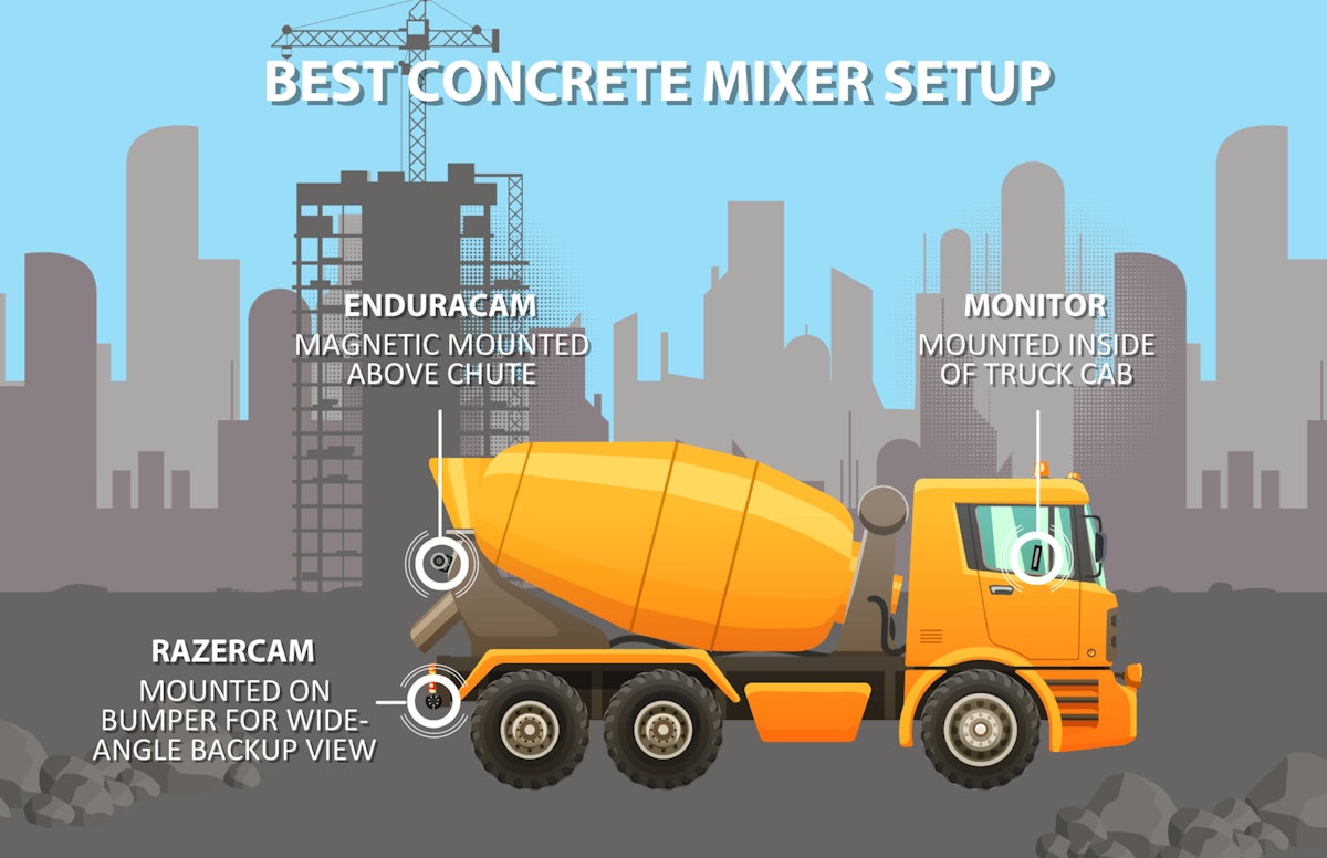 Concrete Mixer LED Lamp, Truck Driver, Heavy Equipment, Operator