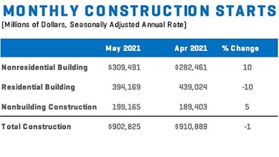 Cu Startsdip Dodge Data Analytics