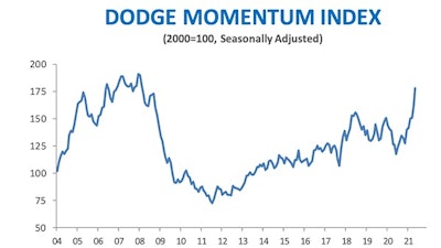 Dmi May 2021 B