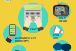 National Weather Service alerts