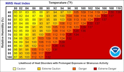 National Weather Service