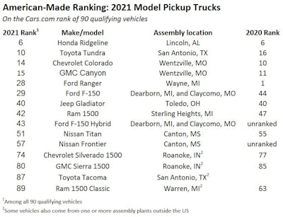 click on the table to enlarge