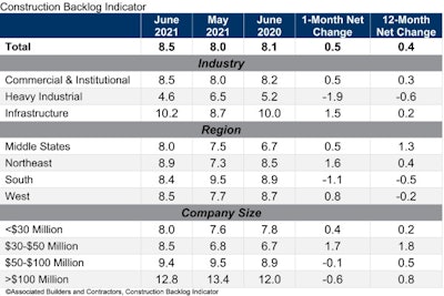 Cbi Table Jun 21