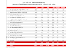 Commercial And Multifamily Starts