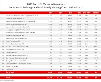 Commercial And Multifamily Starts