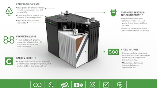 How to Increase Duty Cycle of a Welder: Maximize Efficiency!