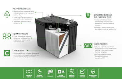 Dry Cell Cut View Description Green