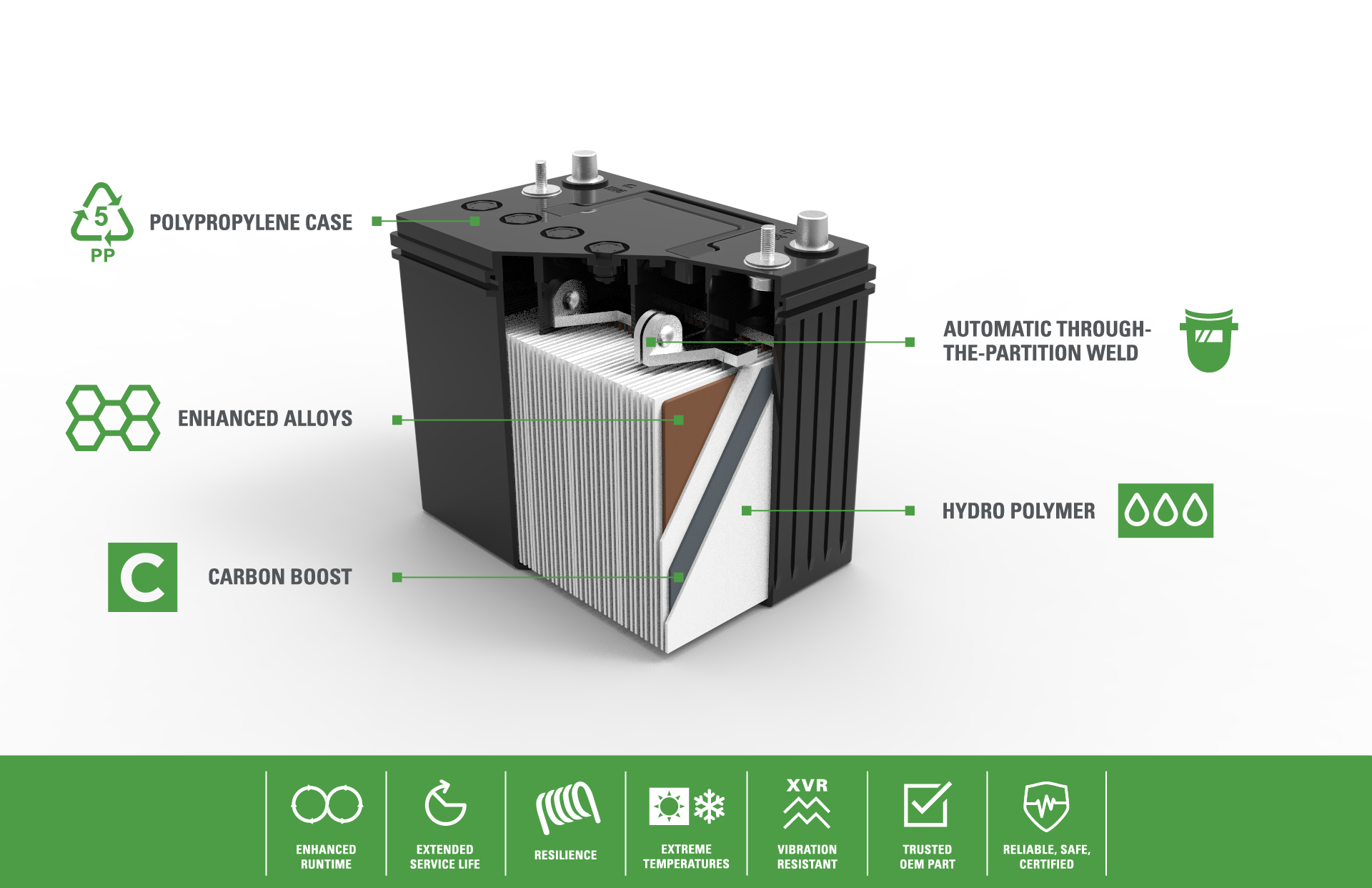 Discovery Battery DRY CELL Resilience Range From: Discover Innovative  Battery Solutions | For Construction Pros