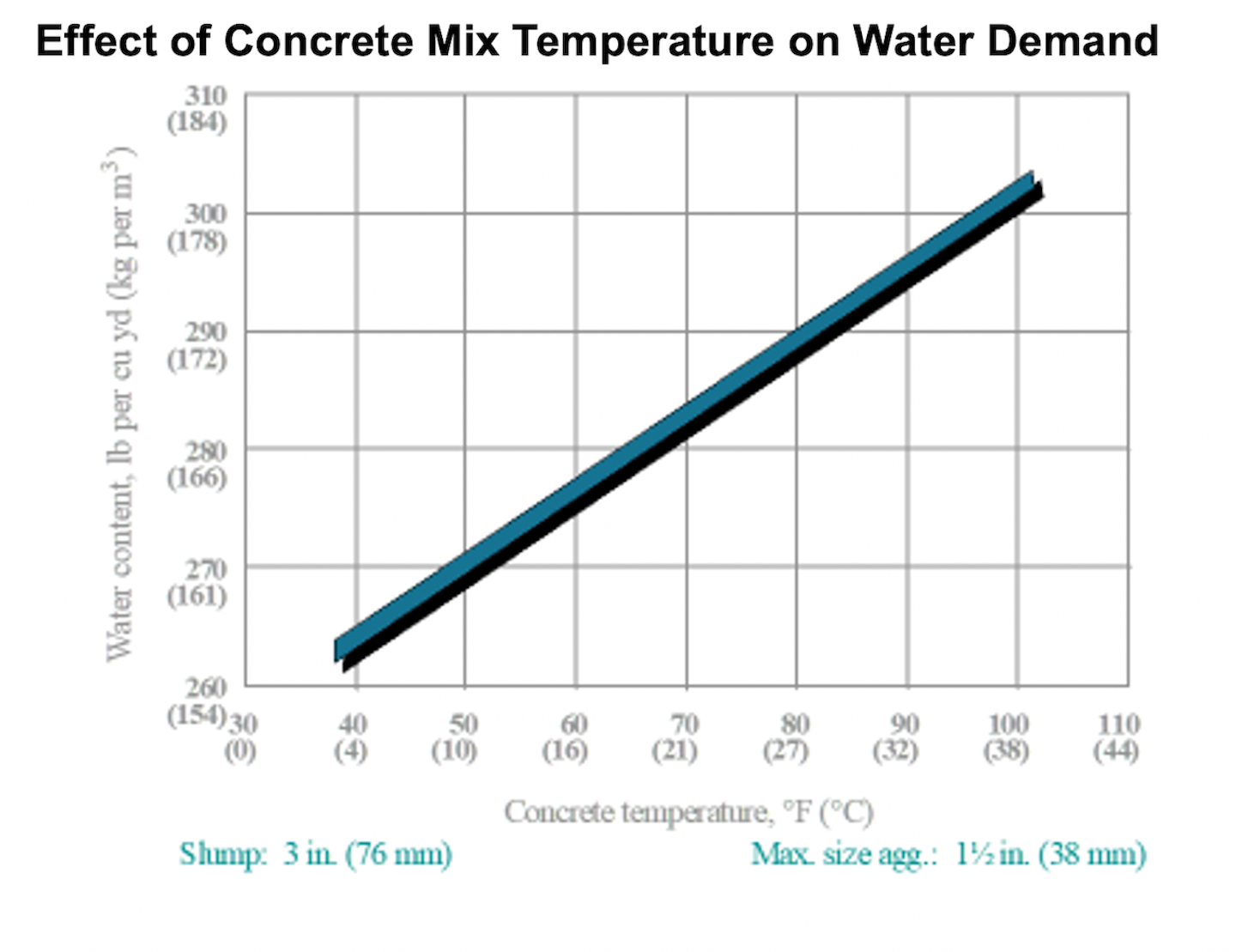 How To Use Concrete Admixtures In Hot Weather For Construction Pros