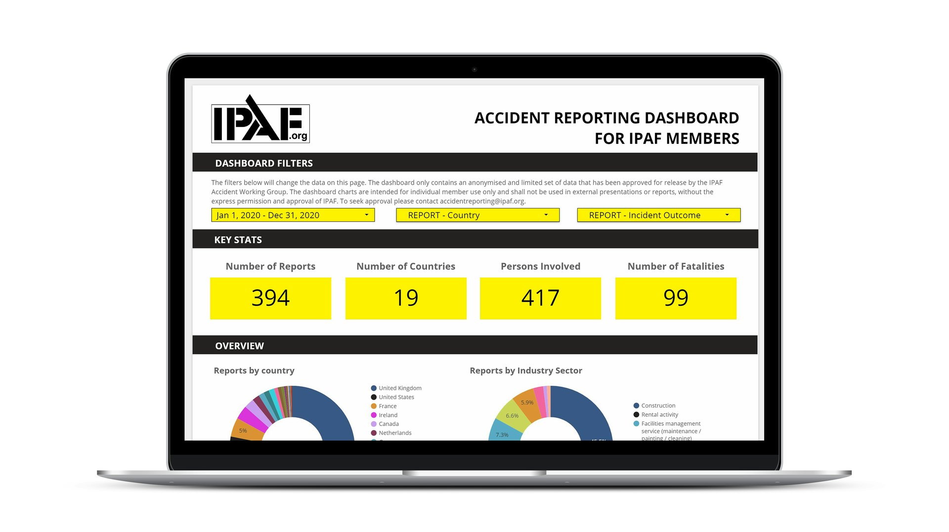 IPAF Member Accident Reporting Dashboard