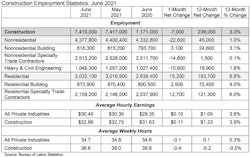 Jobs Table 7 2 2021