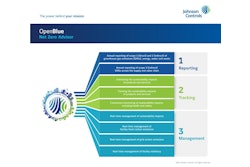 Johnson Controls NetZero