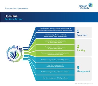 Johnson Controls NetZero