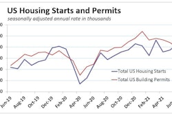 June 2021 Us Housing Starts Permits