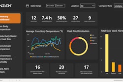 Kenze Analytics Dashboard