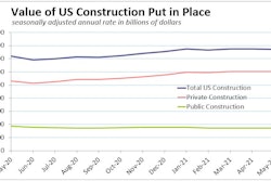 May 2021 Us Construction Spending