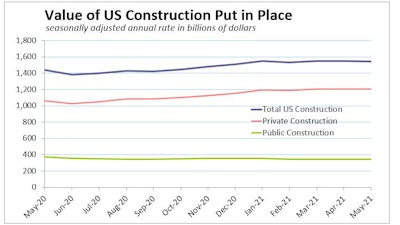 May 2021 Us Construction Spending