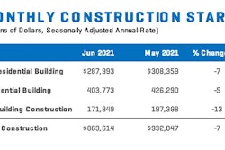 Construction Starts Chart June 2021 Month