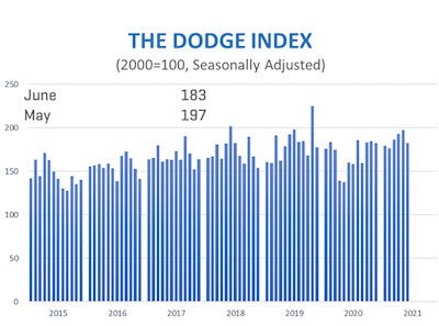 Construction Starts Graph June 2021