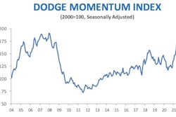 Dmi June 2021 B