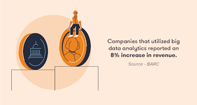 02 Big Data Revenue Increase Stat