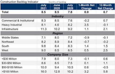 08102021 Abc Confidence Index2