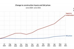 08172021 Agc Inflation