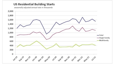 Click on this graph to enlarge it.