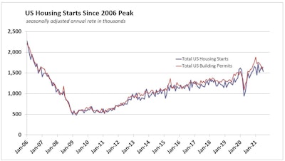 Click on this graph to enlarge it.