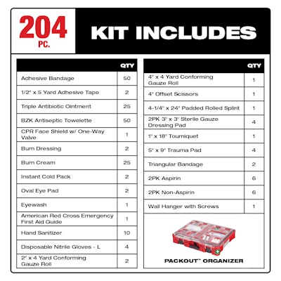 PACKOUT First Aid Kits