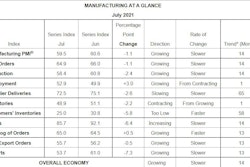 August ISM PMI Manufacturing at a Glance