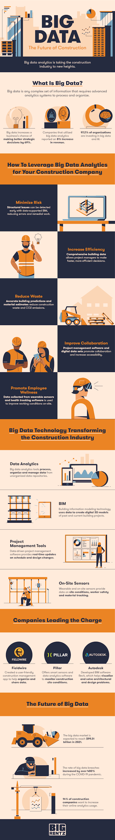 Big Data In Construction Infographic