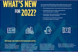 The California Energy Commission's 2022 Building Energy Efficiency Standards focused on four key areas to cost-effectively increase energy efficiency and reduce the carbon footprint of buildings. (Click on the image to enlarge it)