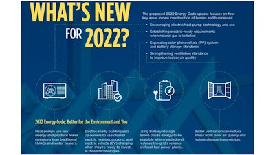 The California Energy Commission's 2022 Building Energy Efficiency Standards focused on four key areas to cost-effectively increase energy efficiency and reduce the carbon footprint of buildings. (Click on the image to enlarge it)